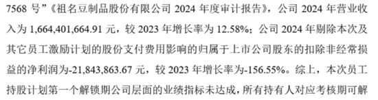 祖名股份：连续四个单季亏损，小配送模式能解盈利困局？