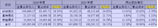 祖名股份：连续四个单季亏损，小配送模式能解盈利困局？