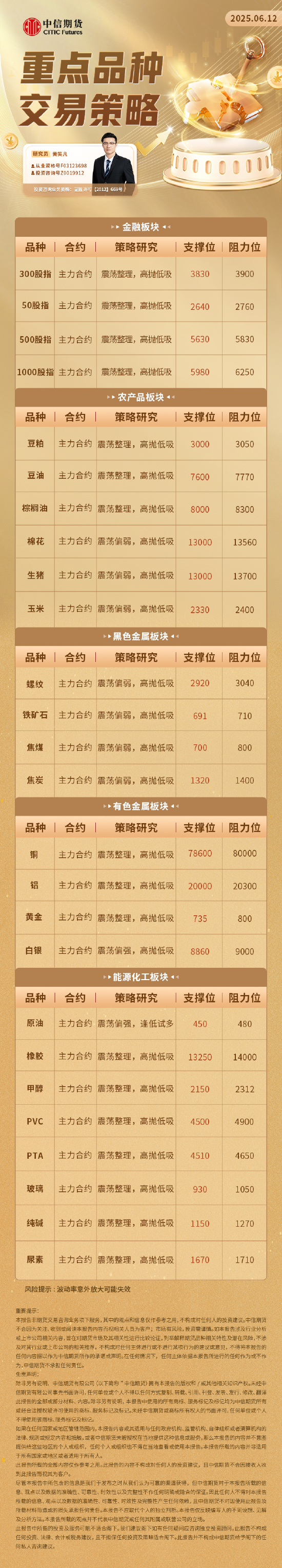 中信期货：重点品种交易策略6.12