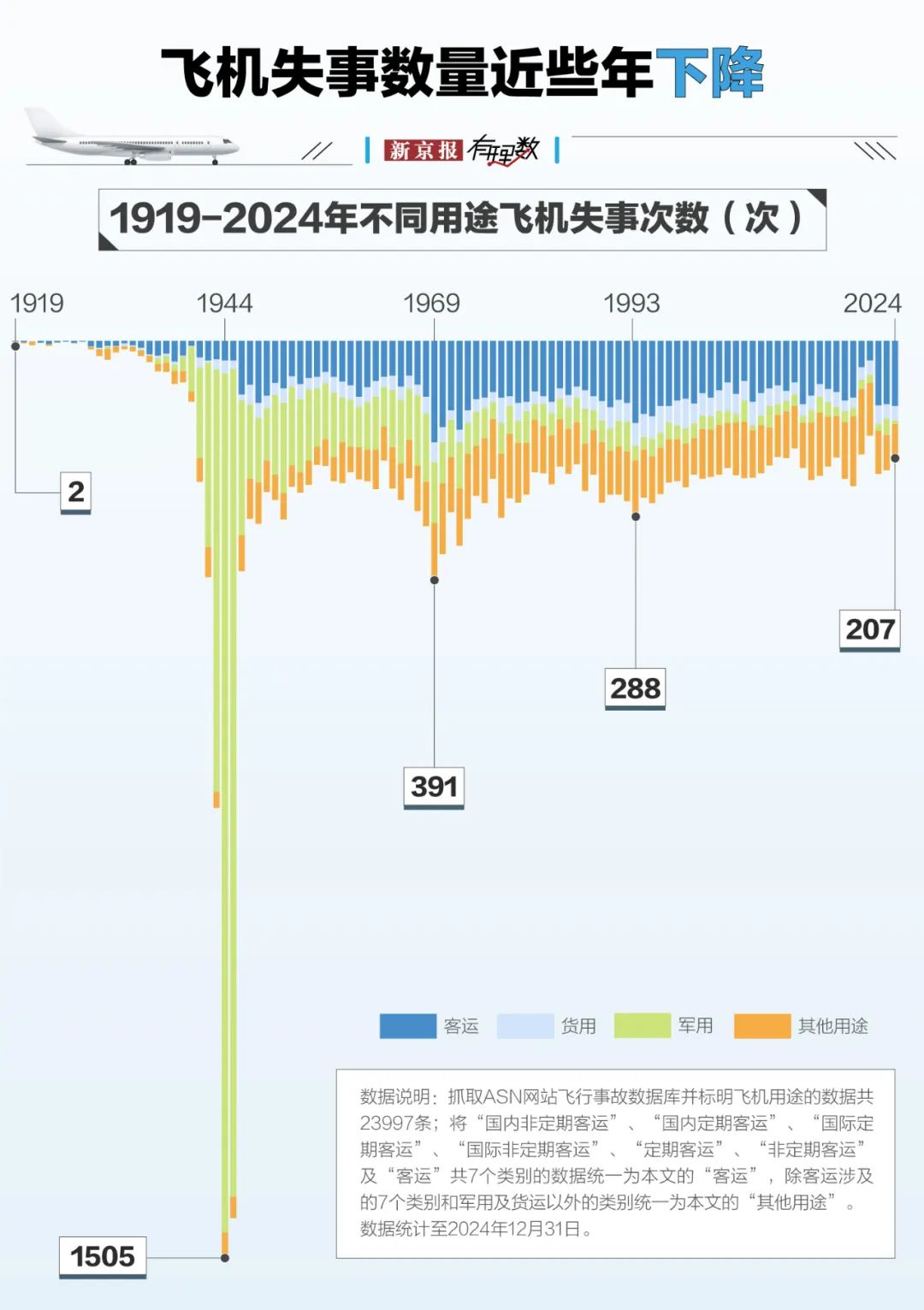 航空安全数据透视：事故率降至百万分之一，为何悲剧仍在发生？
