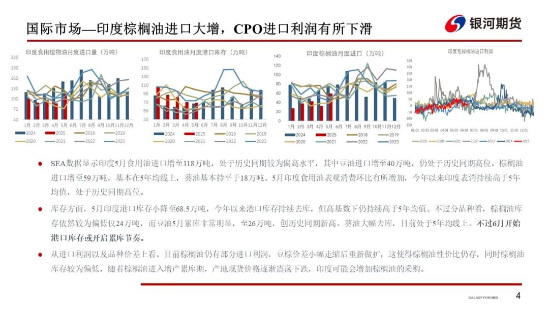 【油脂周报】政策市变化较多，油脂分化仍在持续