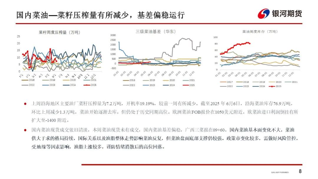 【油脂周报】政策市变化较多，油脂分化仍在持续