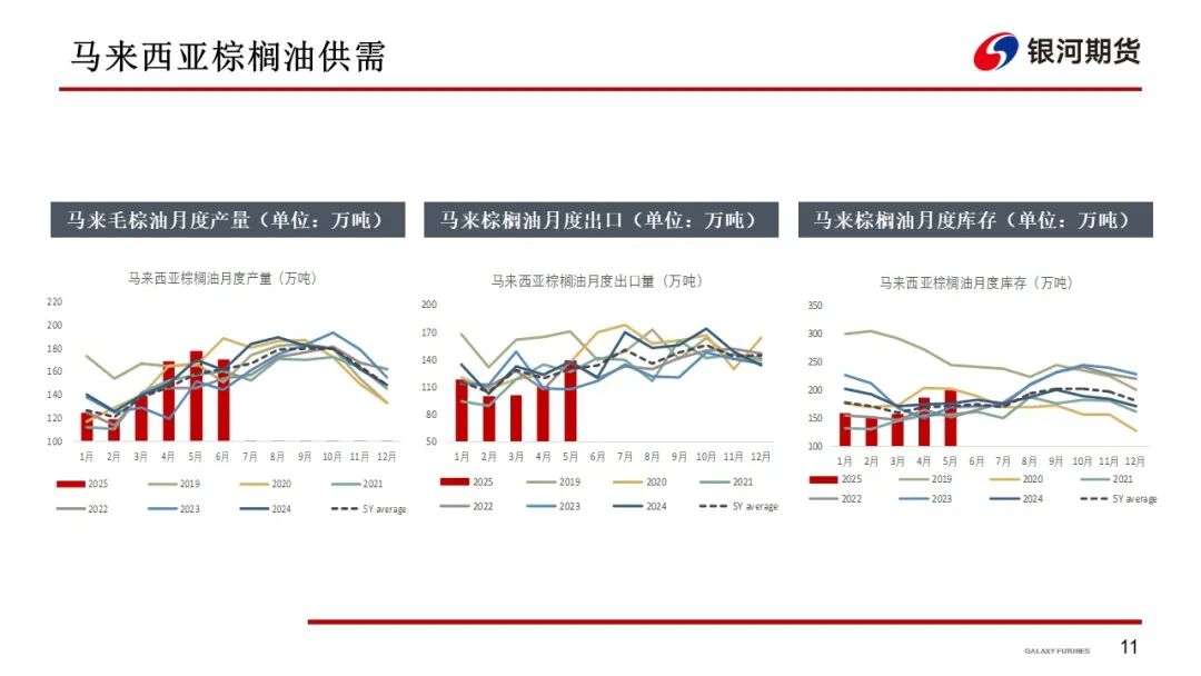 【油脂周报】政策市变化较多，油脂分化仍在持续