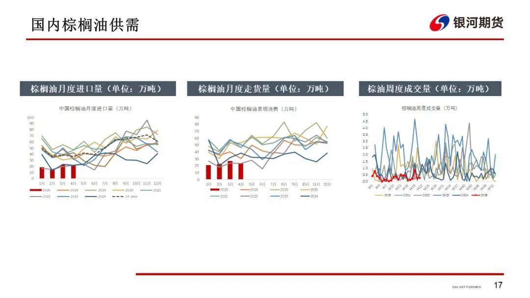 【油脂周报】政策市变化较多，油脂分化仍在持续