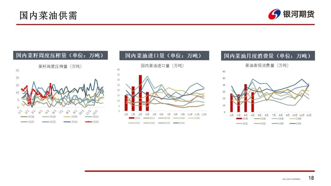 【油脂周报】政策市变化较多，油脂分化仍在持续