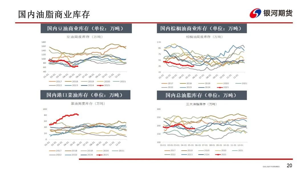 【油脂周报】政策市变化较多，油脂分化仍在持续