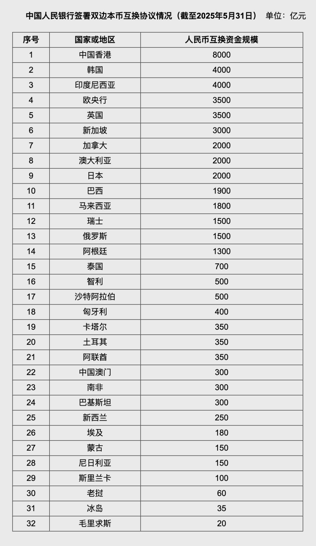 人民币大消息！中国土耳其双边本币互换协议续签