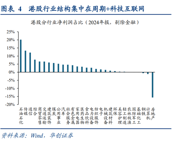 华创策略姚佩：今年港股强于A股四大原因曝光，AH溢价极低点后怎么走？关注两大主线