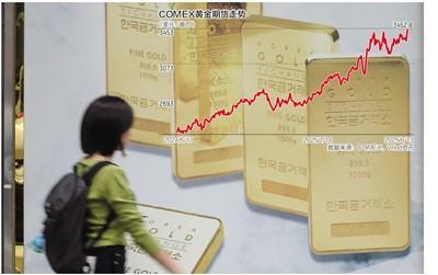 地缘冲突扰动持续 国际金价上涨