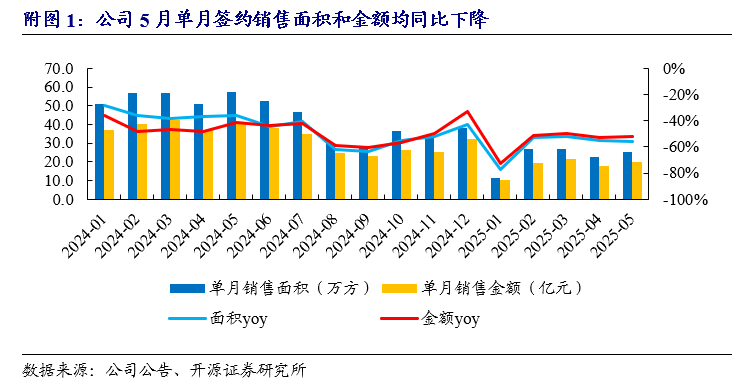 【开源地产|公司点评】新城控股：商管经营持续稳健，母公司重启美元债融资