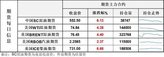 深夜大涨！以色列官员预估美国今晚加入对伊朗的战争，SC原油率先刷新高点
