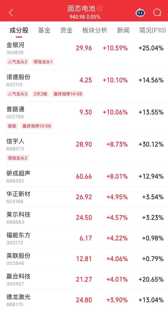 净流入A股第一！002463，涨停
