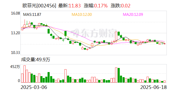 欧菲光：公司股价波动受多重因素影响
